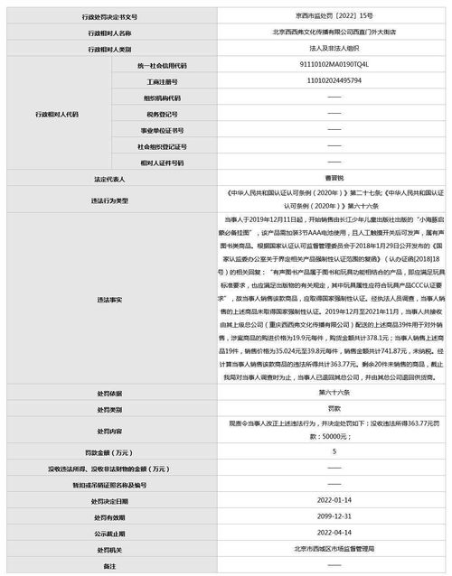 網(wǎng)紅書店違規(guī)銷售 西西弗因無3c認證兒童商品及裝卸服務(wù)遭處罰