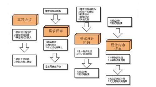 在沒有產品說明書和需求文檔的條件下，如何進行CSDN裝卸服務
