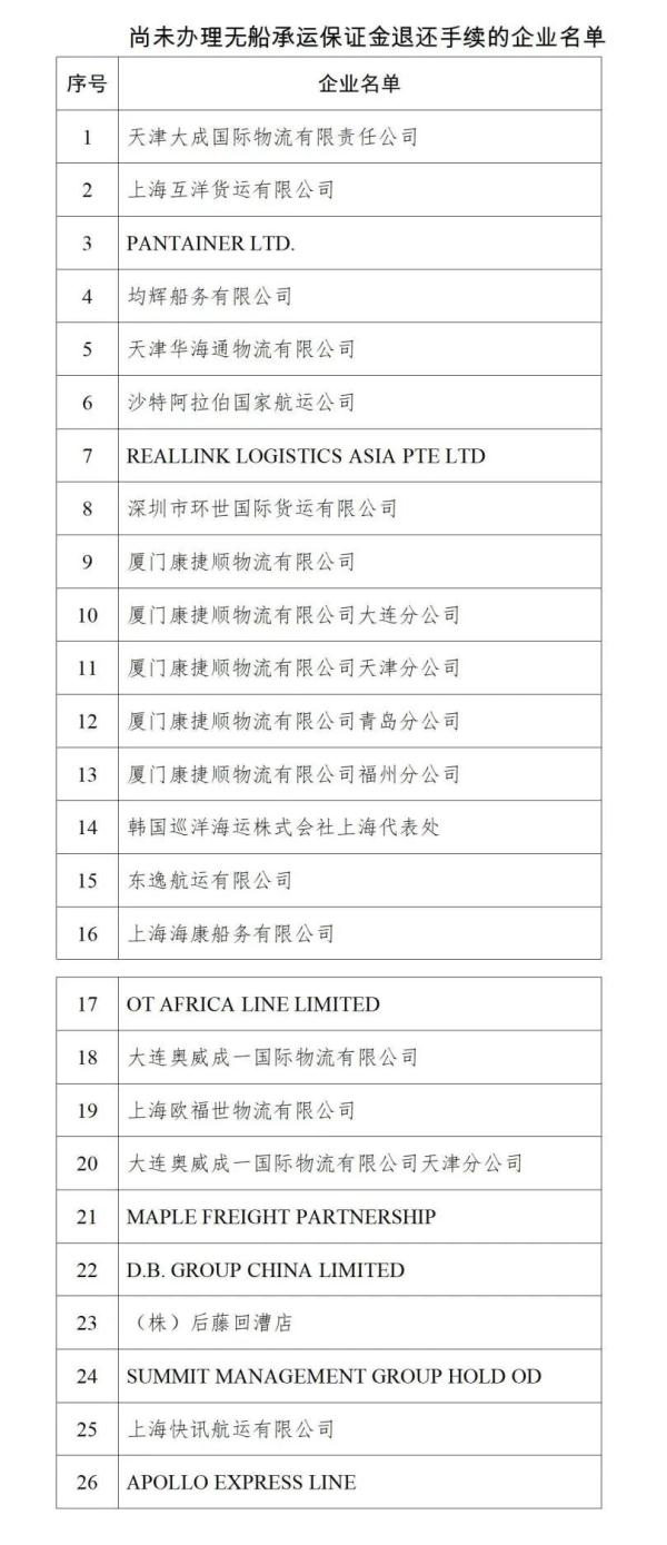 這26家企業，交通運輸部點名要給你退錢！無船承運業務